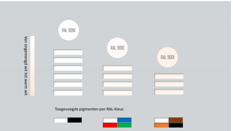 kaping Horzel Wereldvenster Witte zuil? Zo kiest u de juiste wittint! [+stappenplan] - Luukzuilen