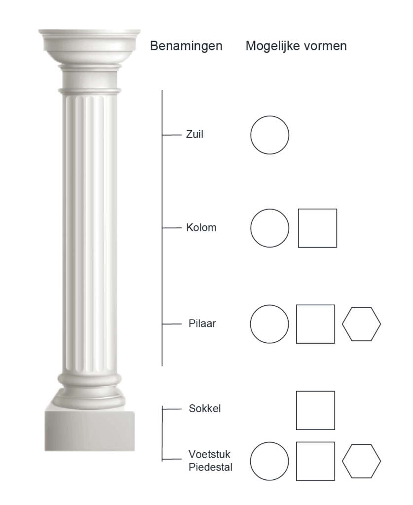 Sokkel, zuil of pilaar? verkoopt het